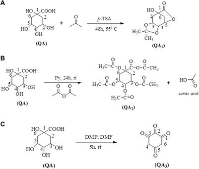 Isolation of quinic acid from dropped Citrus reticulata Blanco fruits: its derivatization, antibacterial potential, docking studies, and ADMET profiling